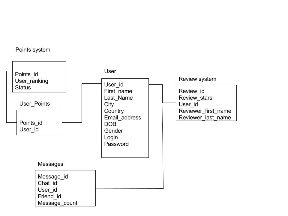 Data Model Outta Towner