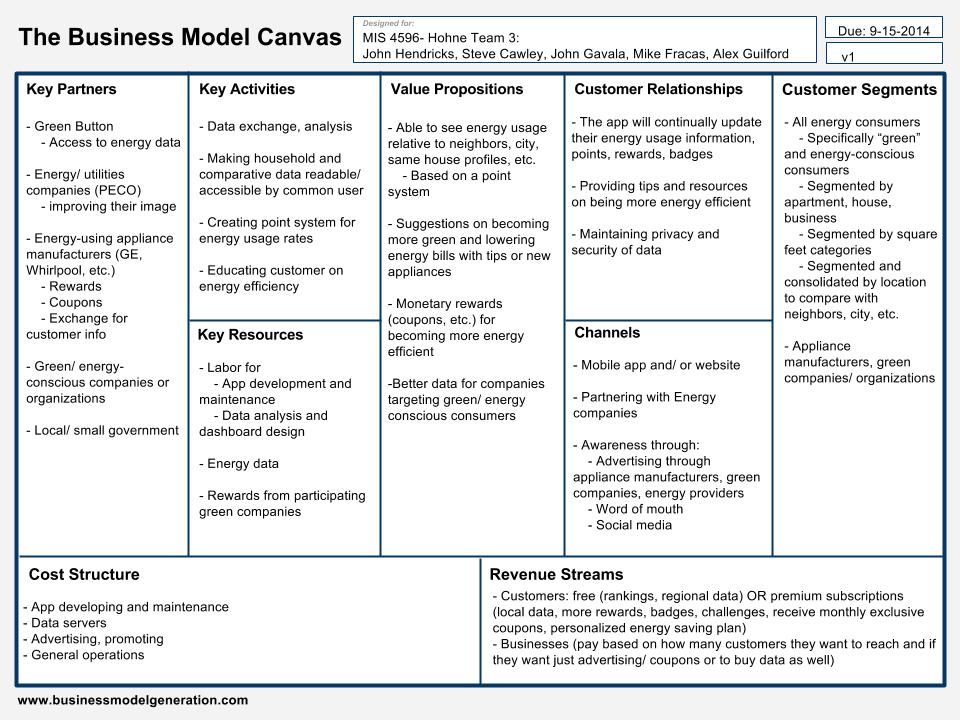 Business Model Canvas Zap Fall 14 Mis Capstone Project