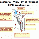 EFIS Sectional
