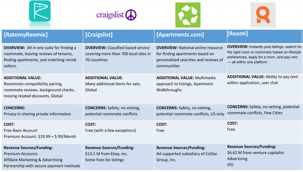 Comp_analysis