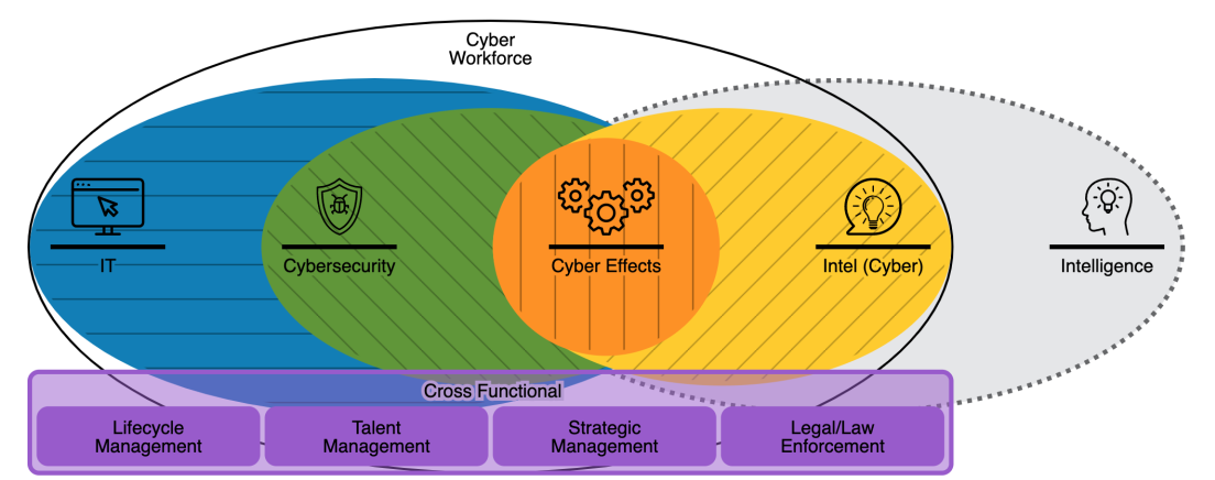 Cybersecurity Career Pathways Tool