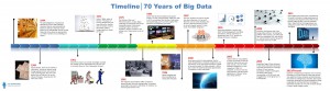 big-data-timeline