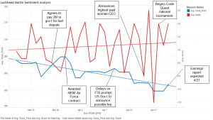 Data Science Example