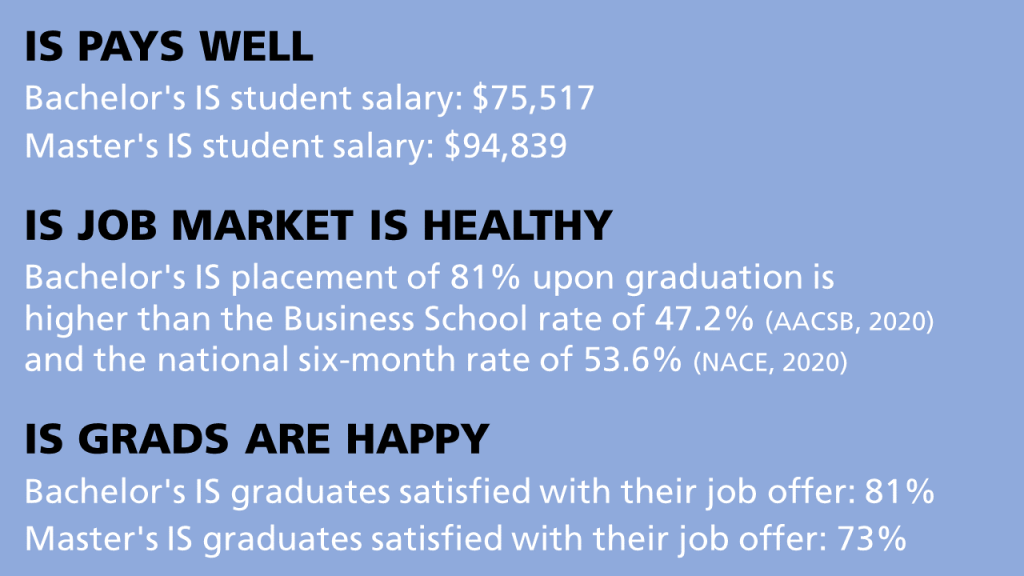 IS Job Index 2022