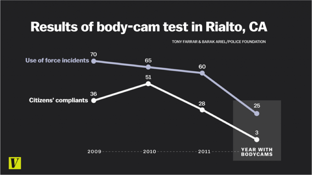 data