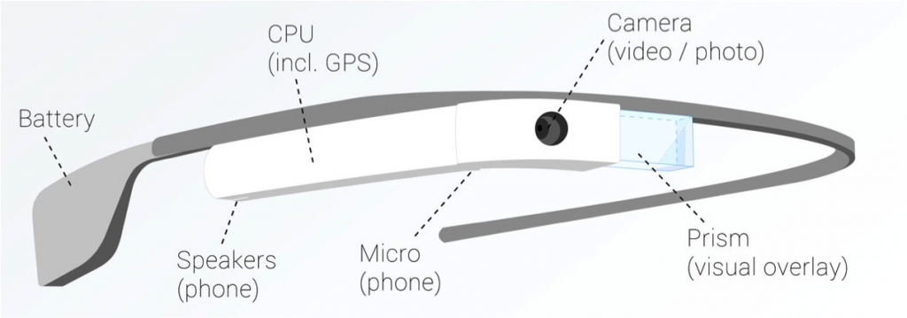 googleglass