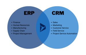 ERP vs CRM