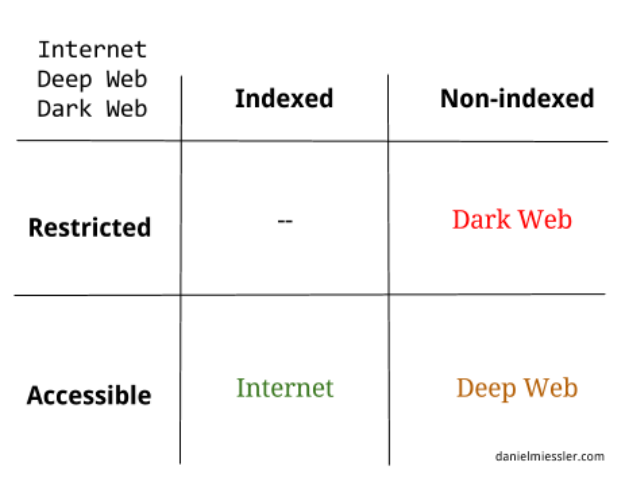 Grey Market Darknet Link