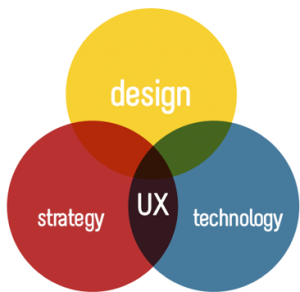 ux-design-diagram