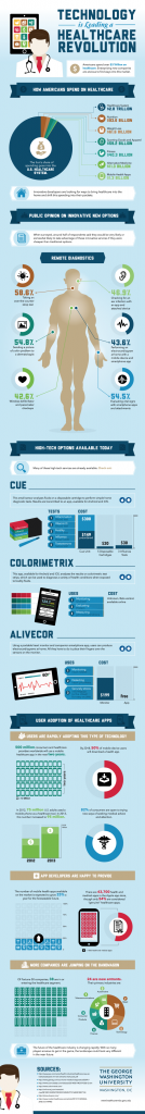 infographic-technology-healthcare-608x4646