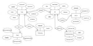 erdplus-diagram