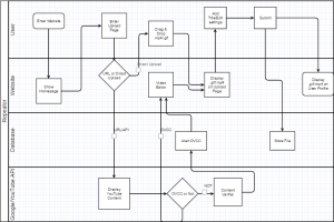 repeator_processmodelV1.2