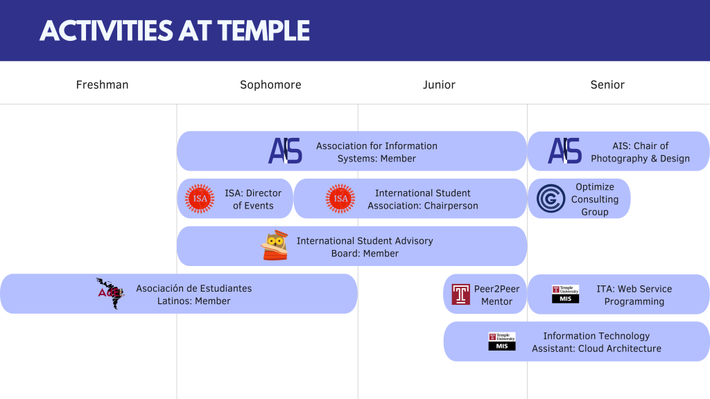 Activities at Temple
